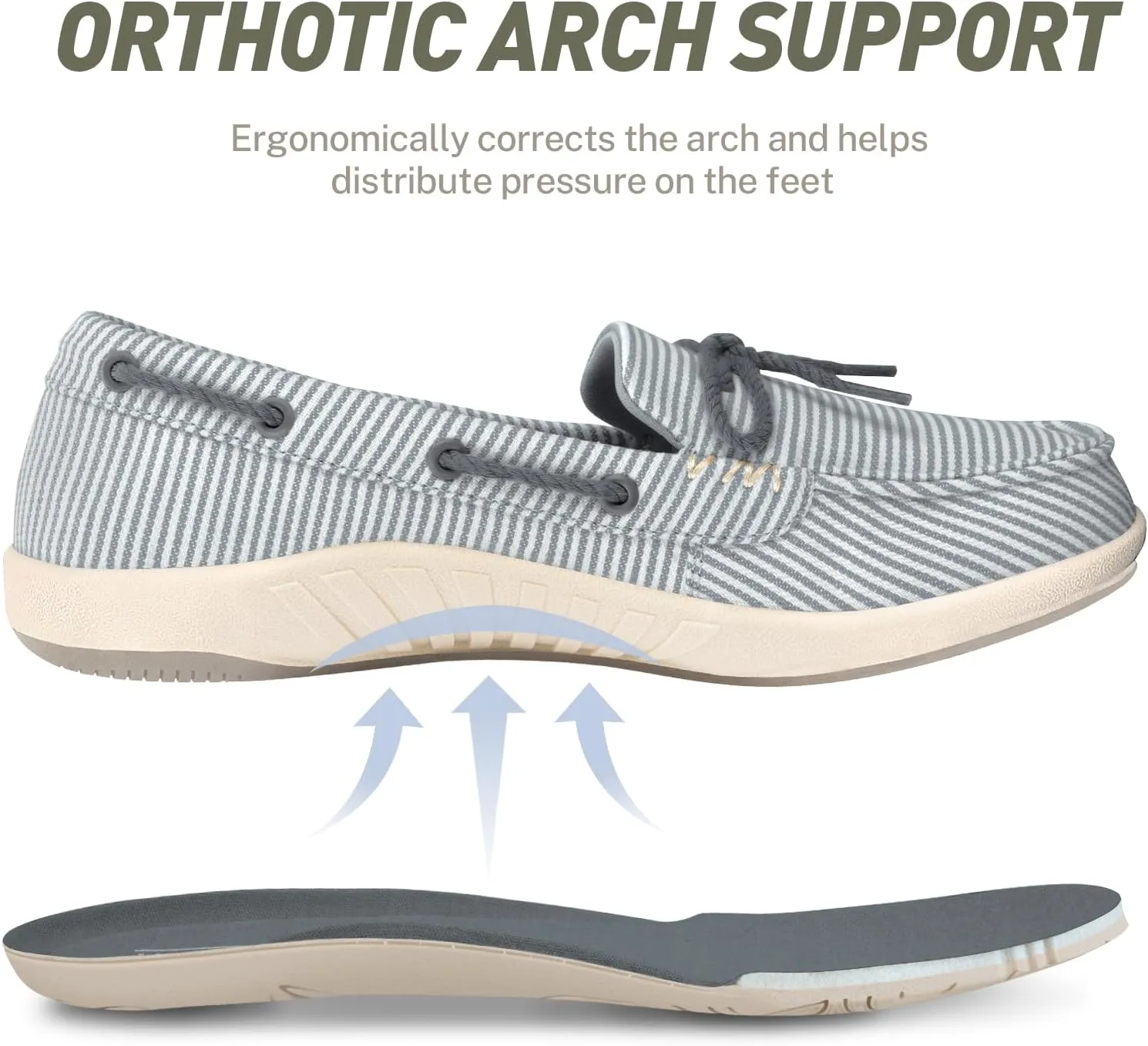 Slip On Shoes Women - Casual Comfortable Boat Shoes for Women with Arch Support - Orthopedic Canvas Loafers Shoes for Plantar Fasciitis & Daily Walking